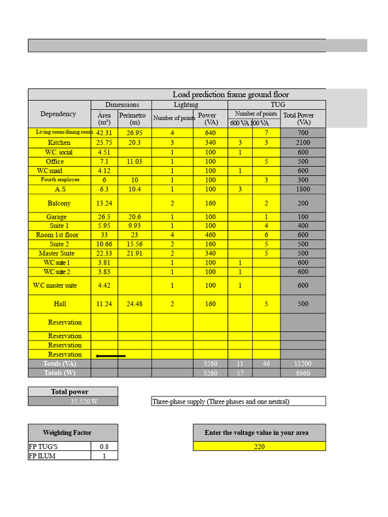 Ground Floor Load Prediction and Power Distribution | PDF | Lighting ...
