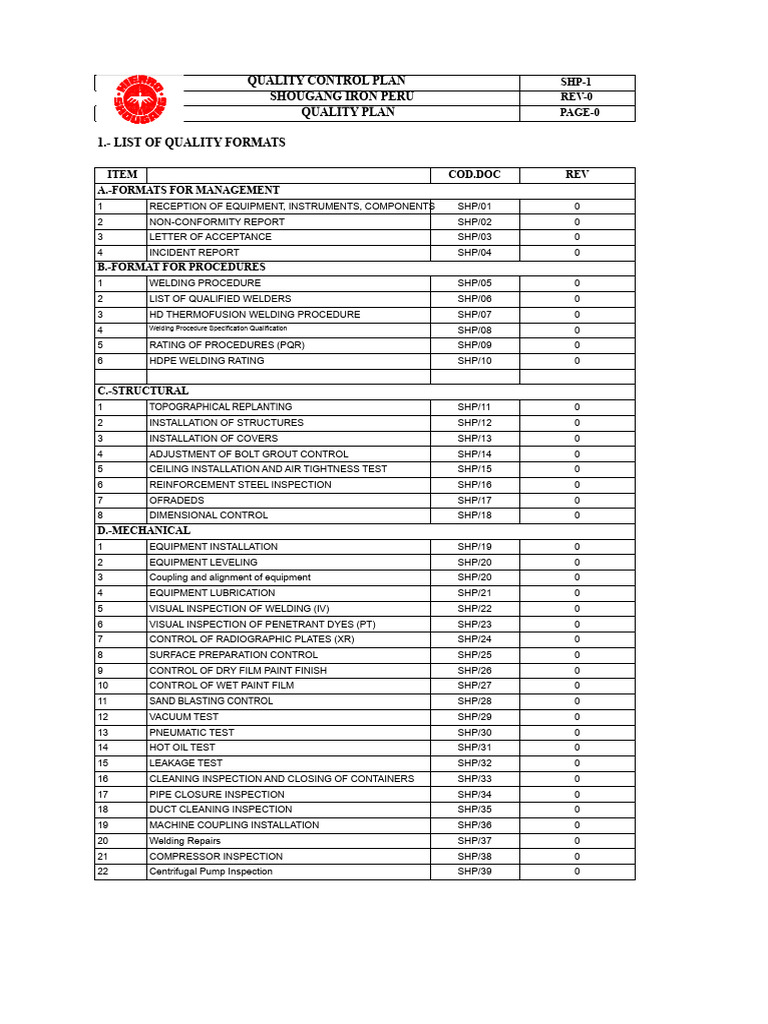 Quality control protocols INSTALLATION OF COVERAGE | PDF | Welding ...