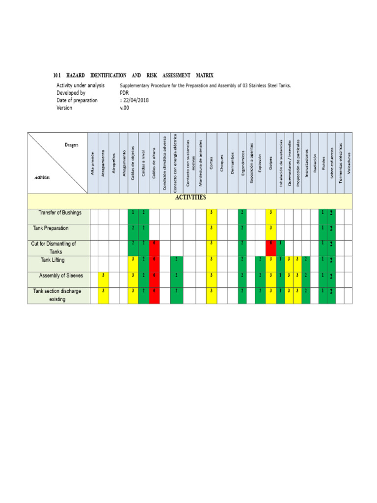 Hazard and Risk Assessment for Tank Assembly | PDF | Welding | Construction