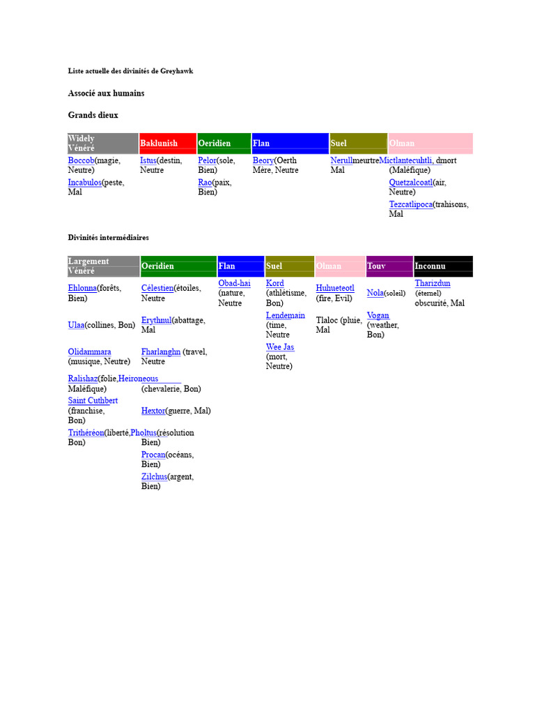 Divinités de Greyhawk : Liste complète | PDF | Elfe | Humanoïdes mythiques