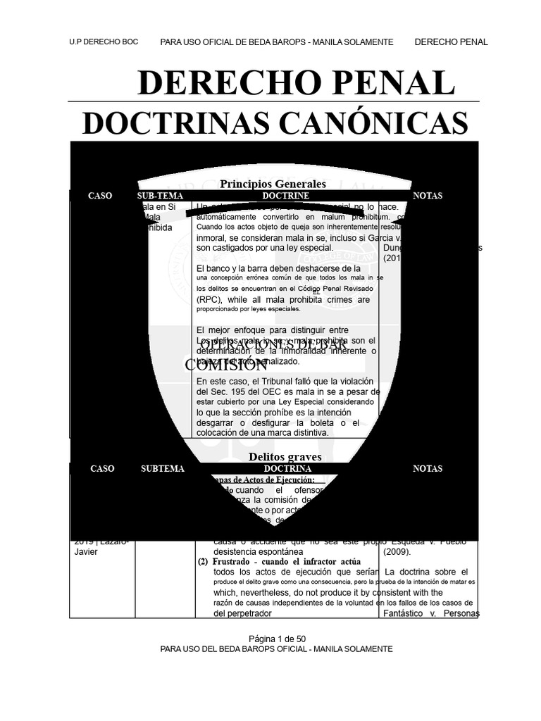 Doctrinas de Derecho Penal en Filipinas | PDF | Crímenes | Crimen y ...