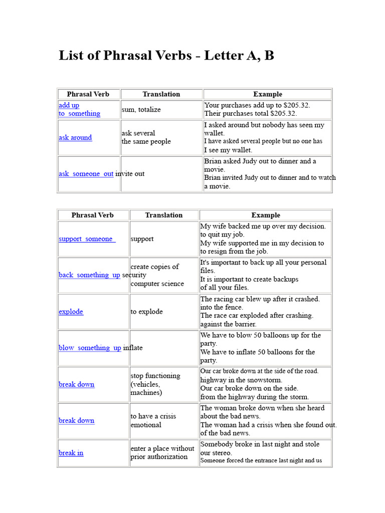 List of Phrasal Verbs | PDF