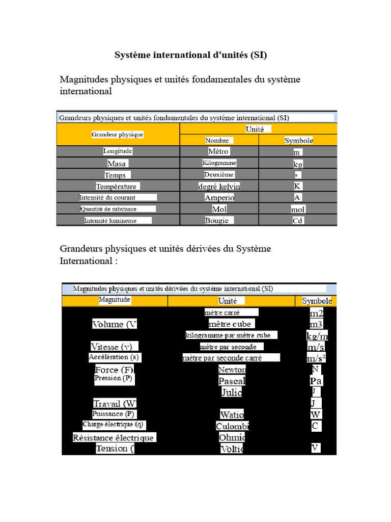 Unités et Magnitudes du Système SI | PDF | Système international d ...