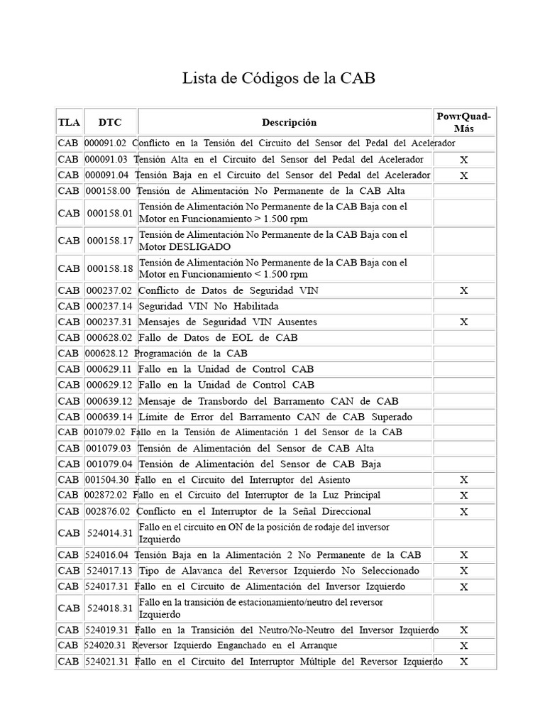 Códigos de Fallos CAB | PDF | Acelerador | Tecnología de vehículos