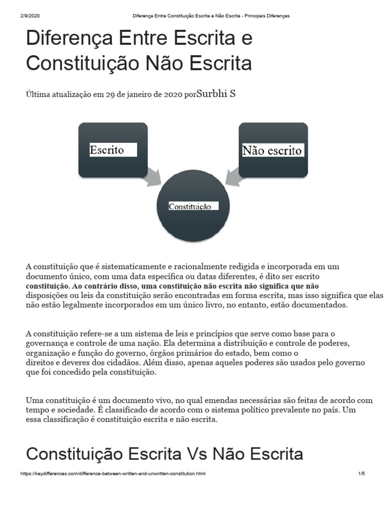 Diferenças entre Constituição Escrita e Não Escrita | PDF ...
