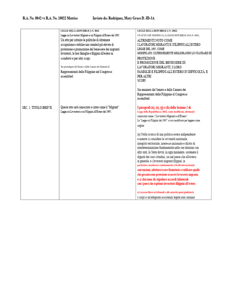 RA 8042 Vs RA 10022 Matrice | PDF