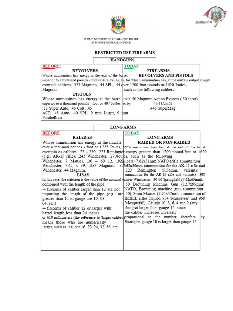 Restricted Use Firearms Overview | PDF | Caliber | Handgun