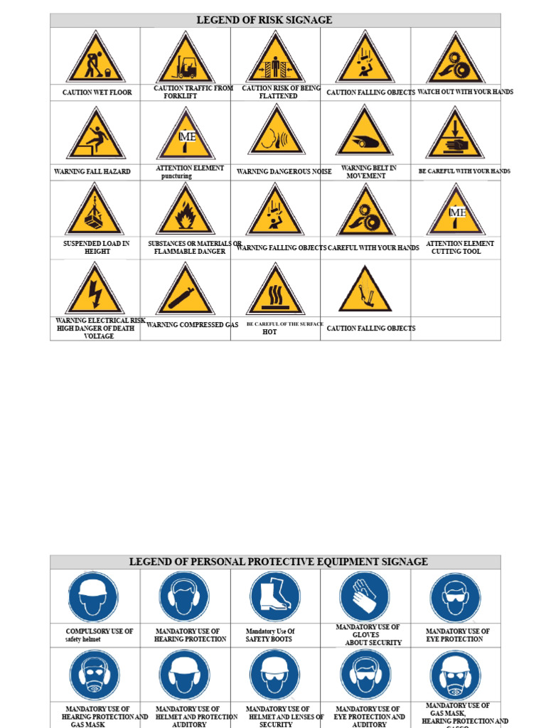 Risk and Safety Signage Guide | PDF | Personal Protective Equipment ...