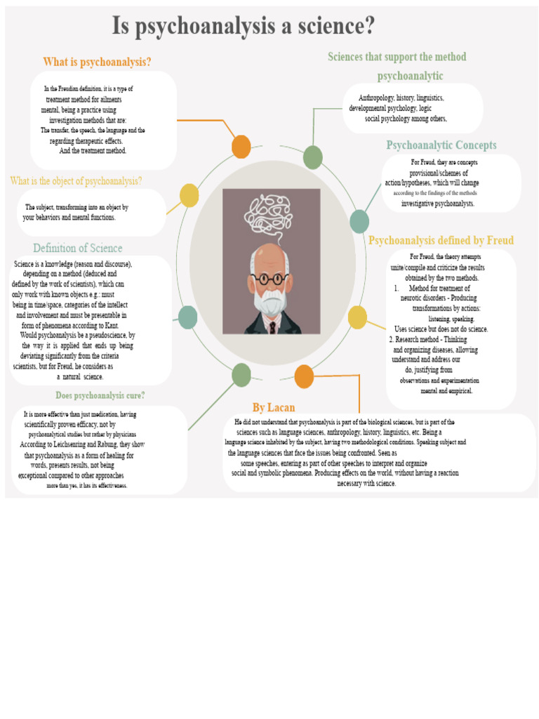 Is Psychoanalysis a Science? Insights & Methods | PDF | Psychoanalysis ...