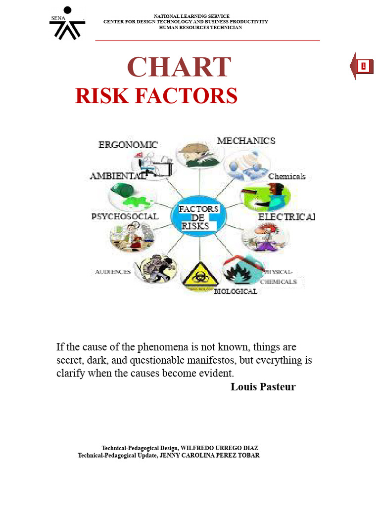 Risk Factors Handbook | PDF | Risk | Radiation