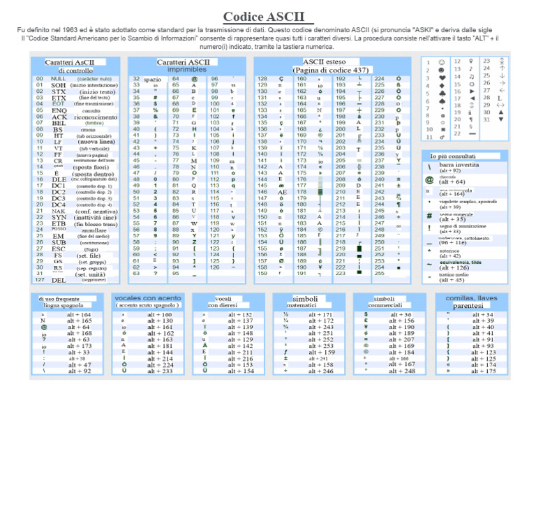 Codice Ascii Completo PDF | PDF