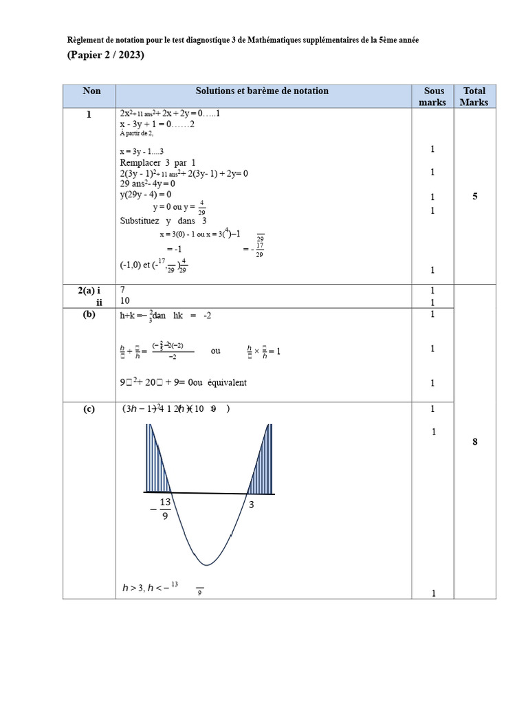 Barème de notation test math 5ème 2023 | PDF | Mathématiques | Algèbre