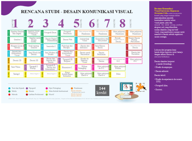 Rencana Studi Desain Komunikasi Visual | PDF