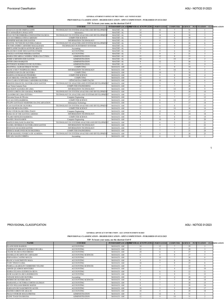 Provisional List - Higher Education - Open Competition | PDF