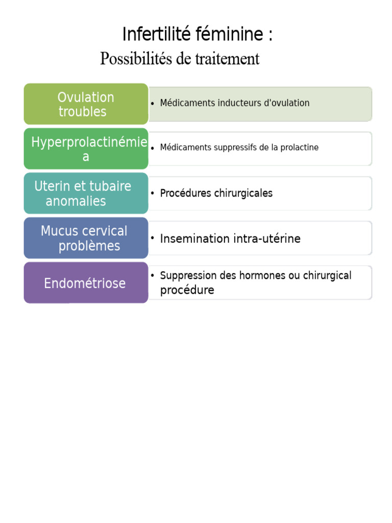 Traitements de l'infertilité féminine | PDF | Fécondation in vitro ...
