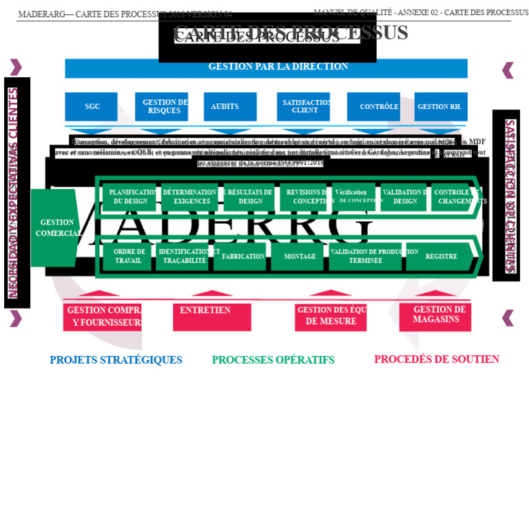 Carte des Processus ISO 9001:2015 | PDF