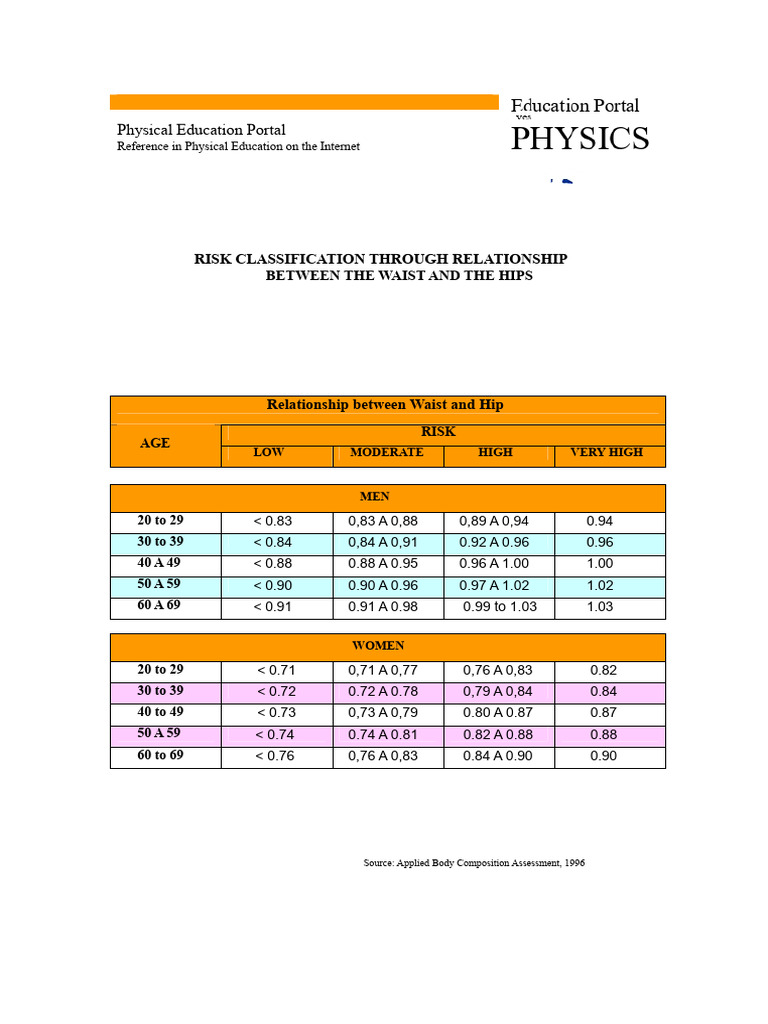 RCQ Table | PDF
