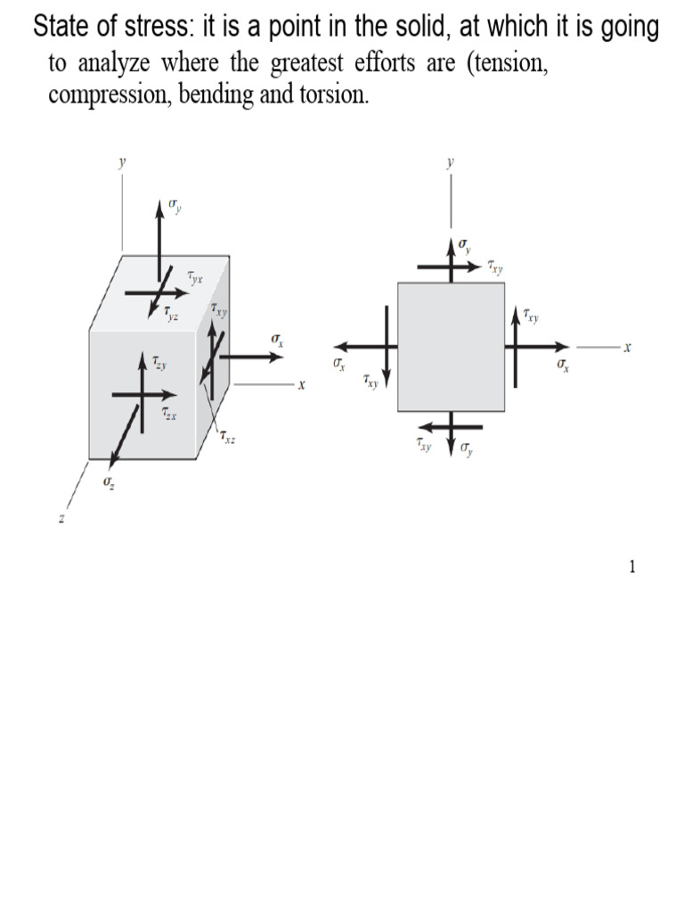 Understanding Stress States in Solids | PDF | Bending | Stress (Mechanics)
