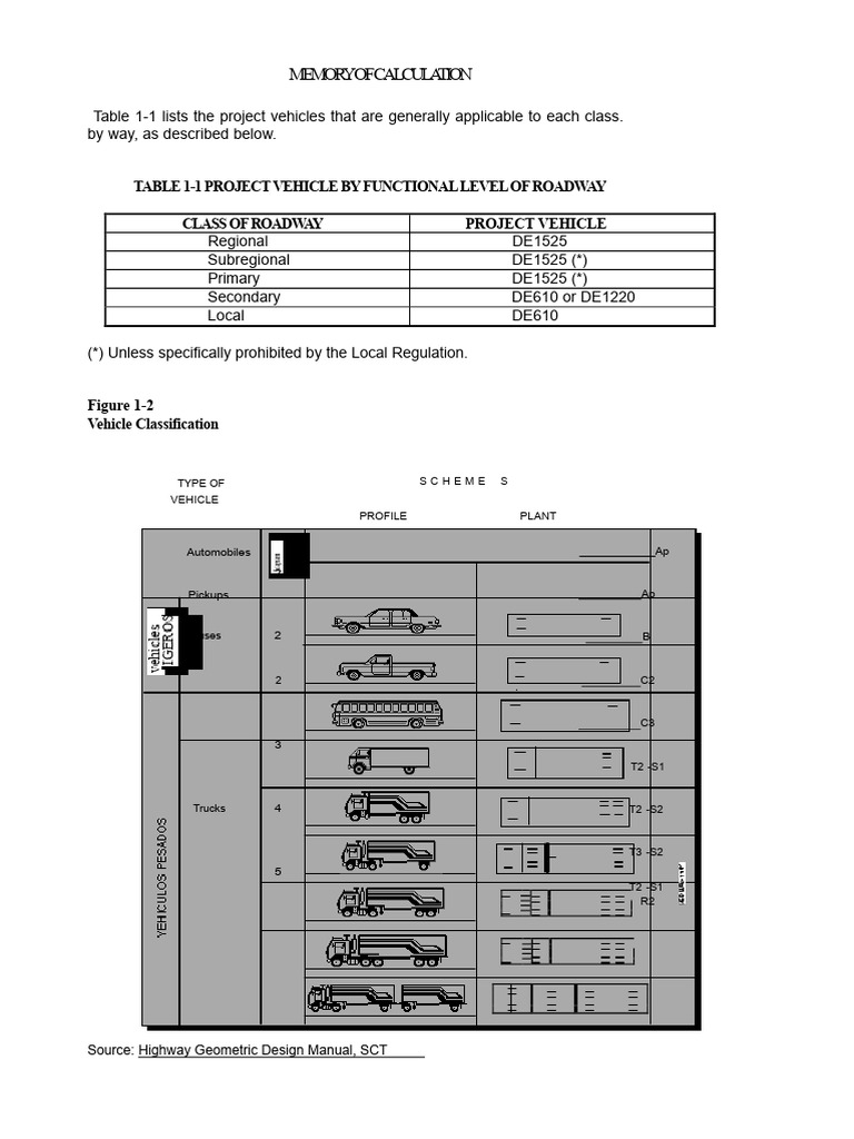 Project Vehicle Classification and Features | PDF | Road | Transport