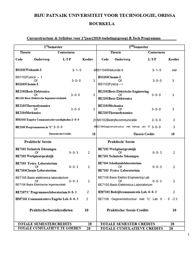 Bput 1499969945 | PDF