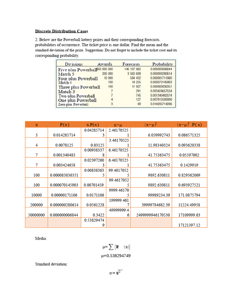 Powerball Prize Distribution Analysis | PDF | Probability Distribution ...