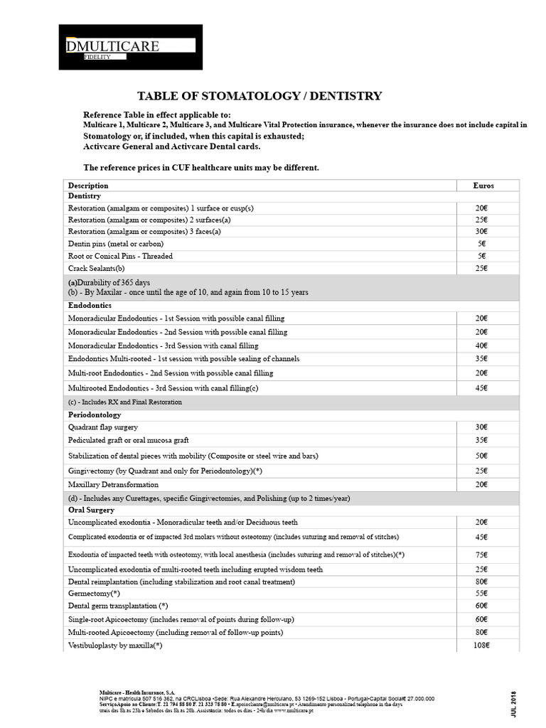 Reference Table Stomatology - Dentistry-Multicare - JUL2018 | PDF ...