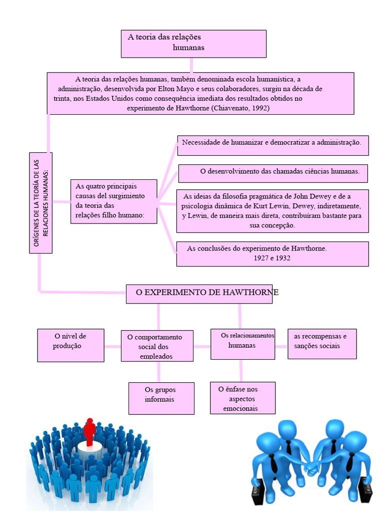 Teoria das Relações Humanas na Administração | PDF | Sociedade | Gestão ...