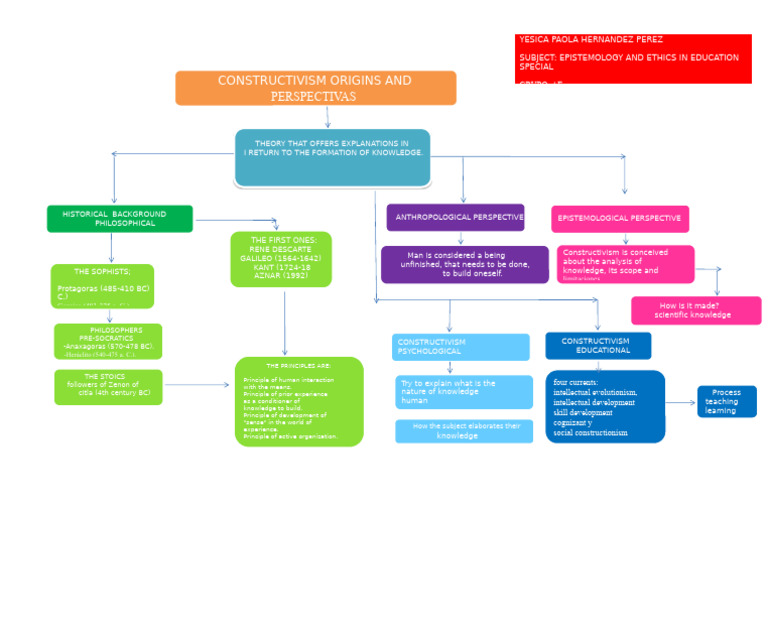 Epistemology and Ethics in Education | PDF | Knowledge | Epistemology