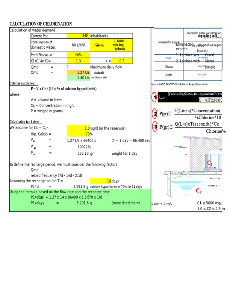 Chlorine Dosage Calculation | PDF | Water | Environmental Engineering