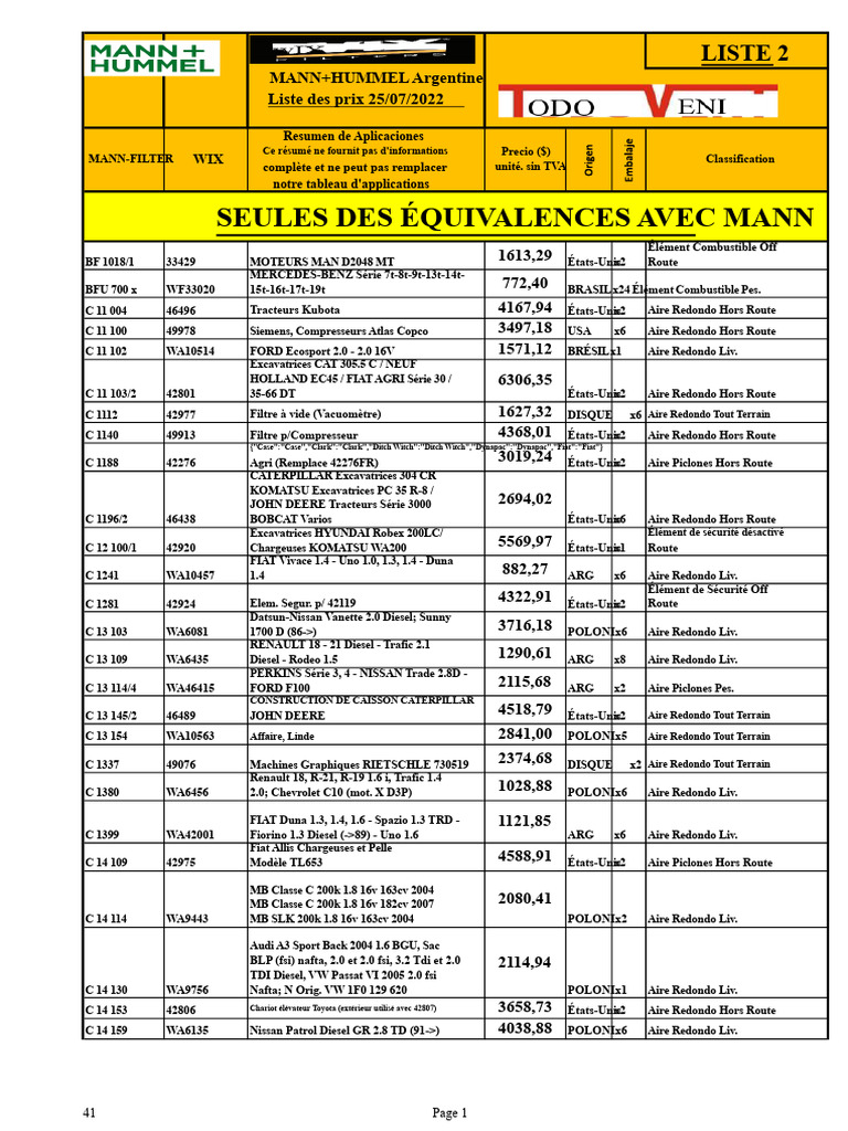 Liste de prix MANN+HUMMEL Argentine | PDF | Véhicule motorisé