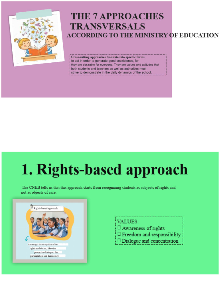 7 Educational Approaches for Coexistence | PDF | Social Equality | Well ...