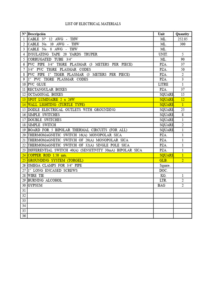 List of Electrical Materials | PDF | Pipe (Fluid Conveyance) | Wire