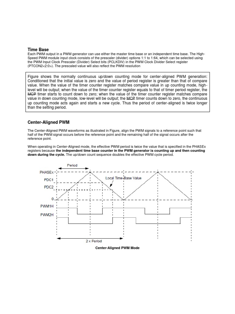 Center-Aligned PWM in Time Base Control | PDF | Frequency | Timer