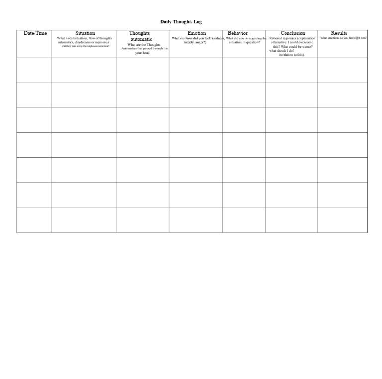 Dysfunctional Thoughts Log.docx | PDF