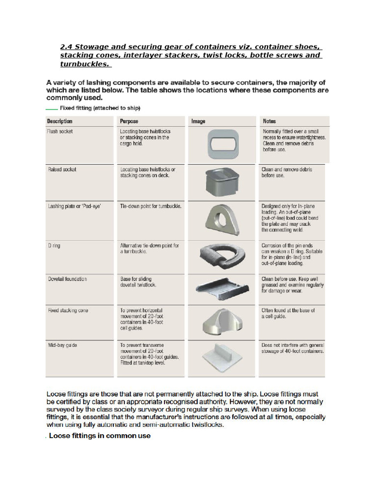 2.4 Stowage and Securing Gear of Containers Viz | PDF