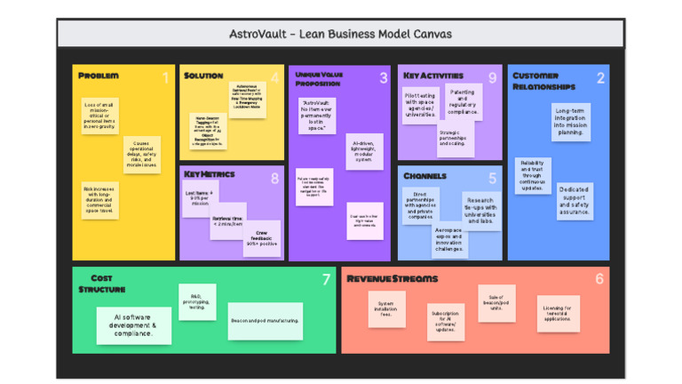 Eureka LBMC | PDF | Safety | Artificial Intelligence