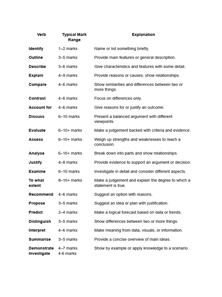 Key Academic Verb Definitions and Marks | PDF