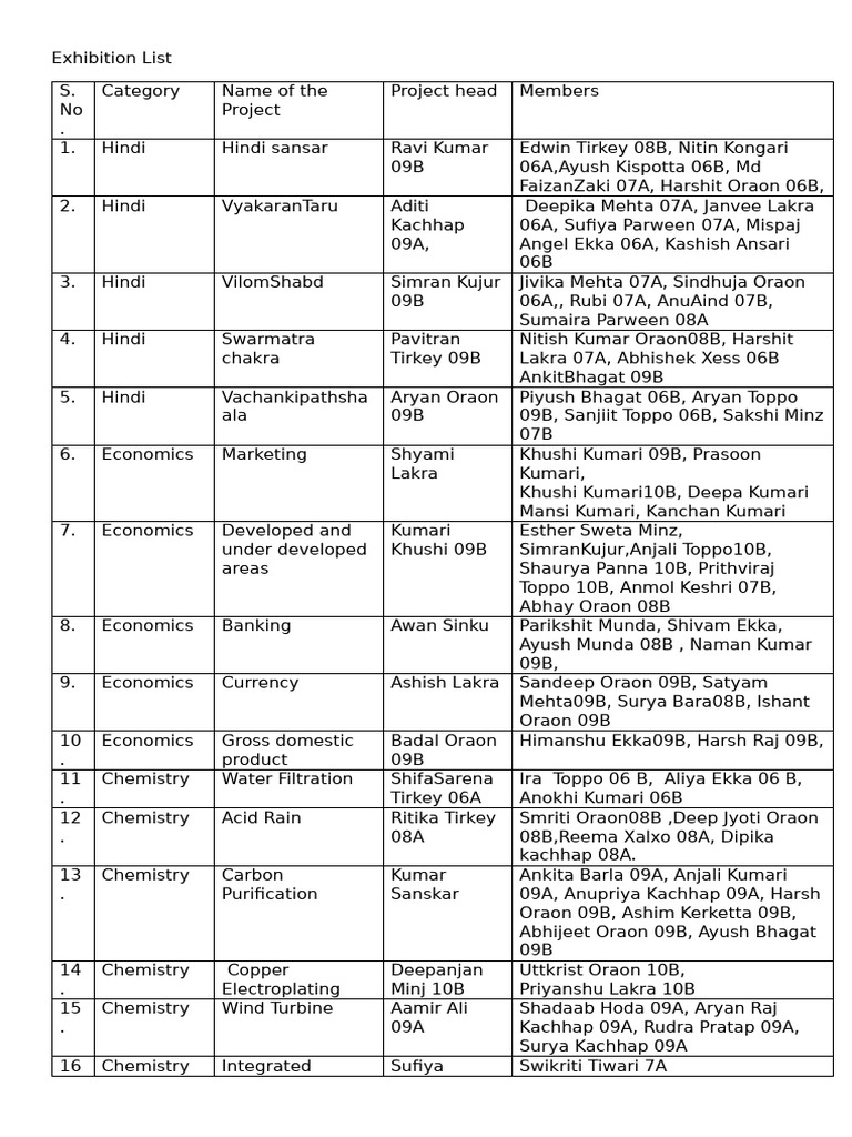 Science Exhibition Expo 2526 | PDF