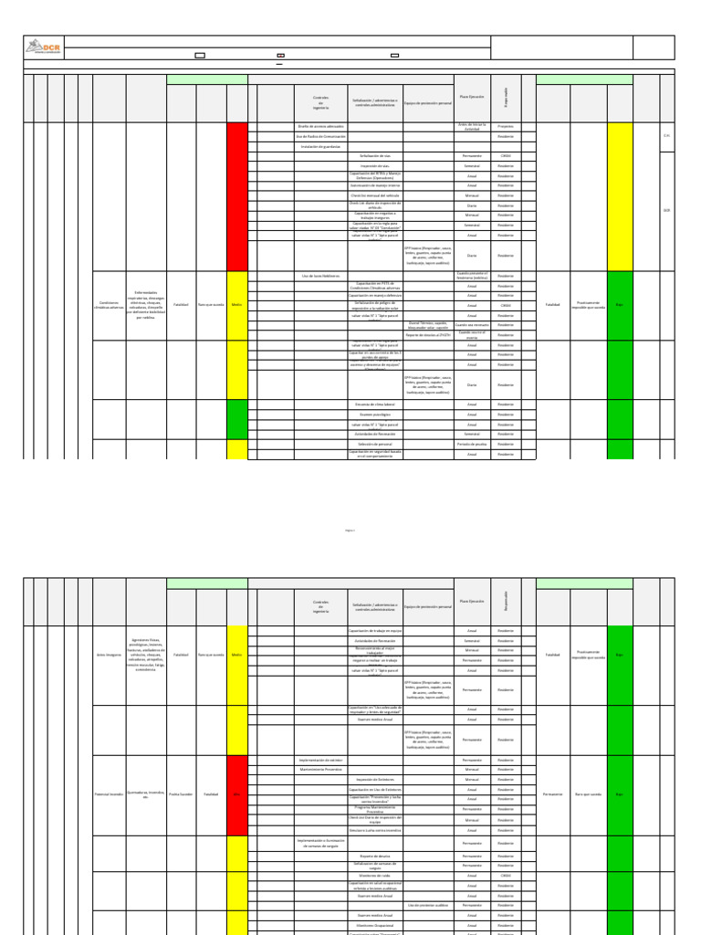 Matriz de Riesgos y Controles en Minería | PDF