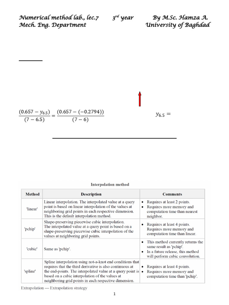 Interpolation Techniques in MATLAB | PDF | Interpolation | Spline ...