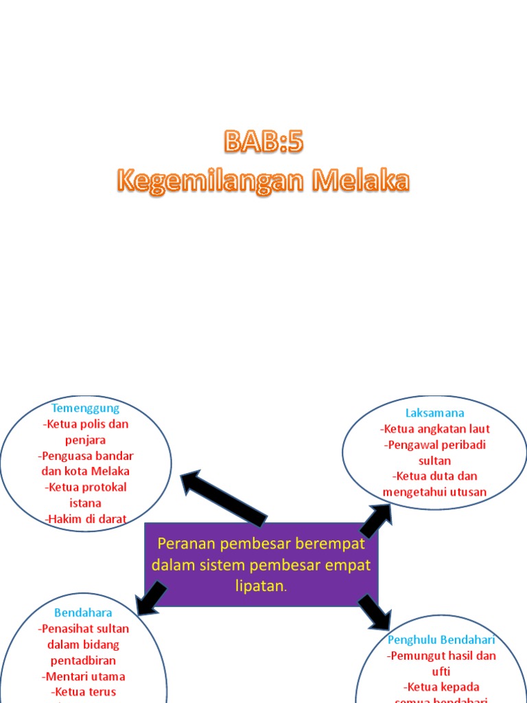 Bab5 Kegemilagan Melaka Pdf