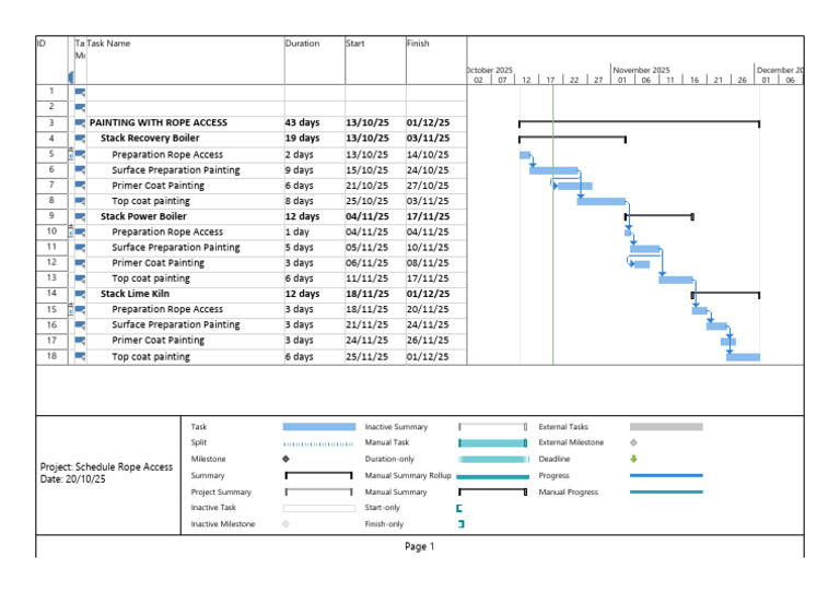 Rope Access Painting Project Schedule | PDF | Industrial Processes