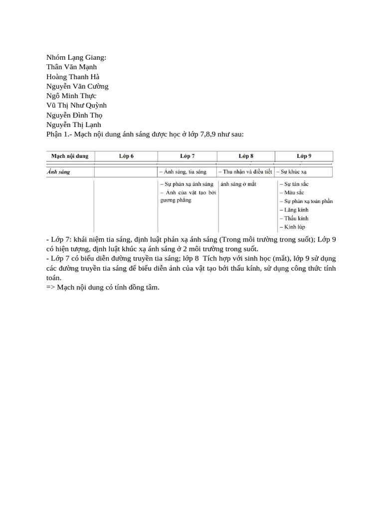 L NG GIANG. N I Dung Ánh Sáng | PDF