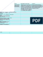 Sample Gap Analysis