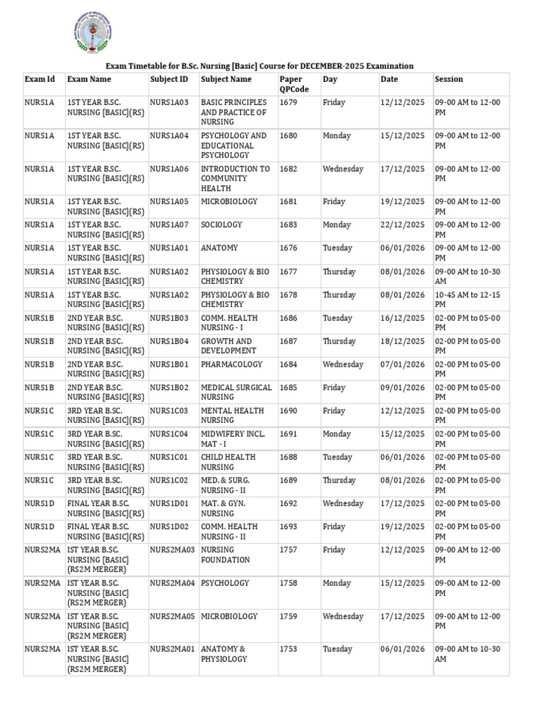 B.Sc. Nursing Exam Timetable December 2025 | PDF | Health Care | Medicine