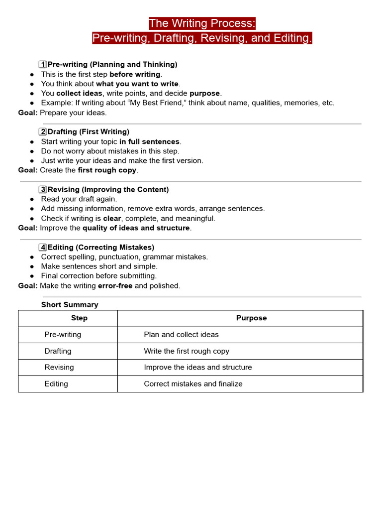 Writing Process and Paragraph Structure Guide | PDF | Editing | Paragraph