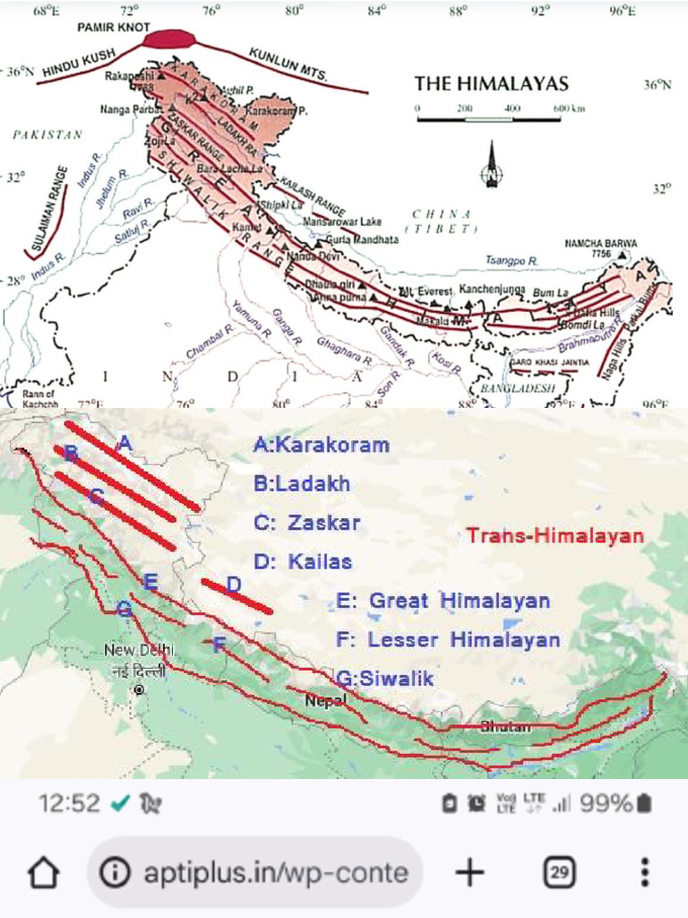 Major Mountain Ranges India | PDF | Himalayas | Earth Sciences