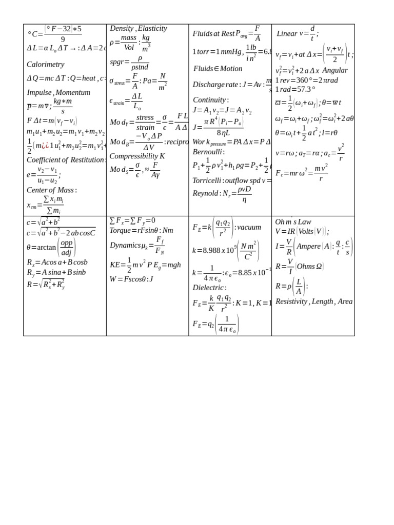 Physics Formulas and Concepts Overview | PDF | Stress (Mechanics ...