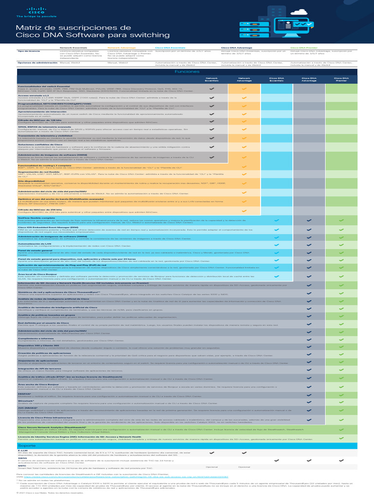 Comparativa de Licencias Cisco DNA Software | PDF | Inteligencia ...