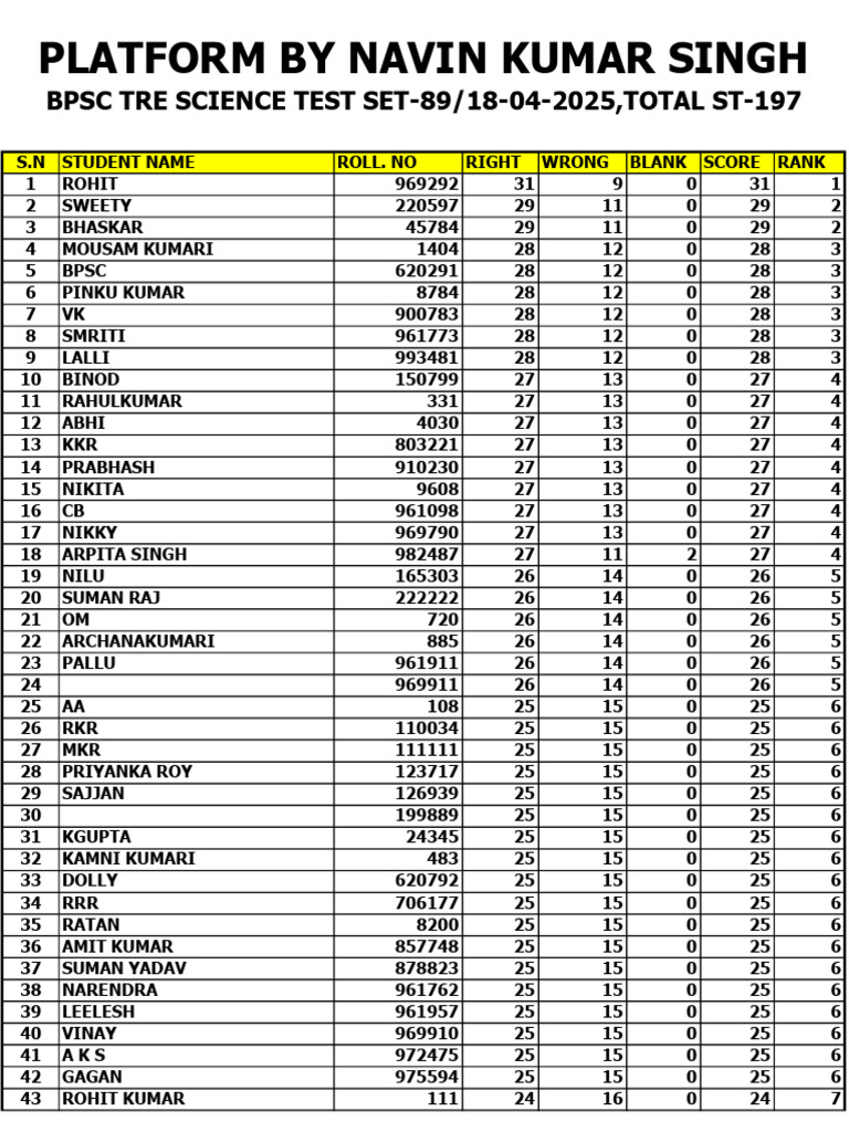 BPSC TRE Science Test Results 2025 | PDF